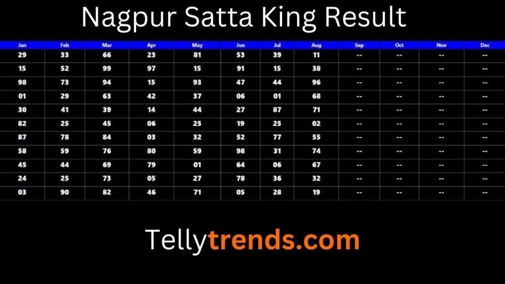 Nagpur Satta King Result Chart 12 January 2023